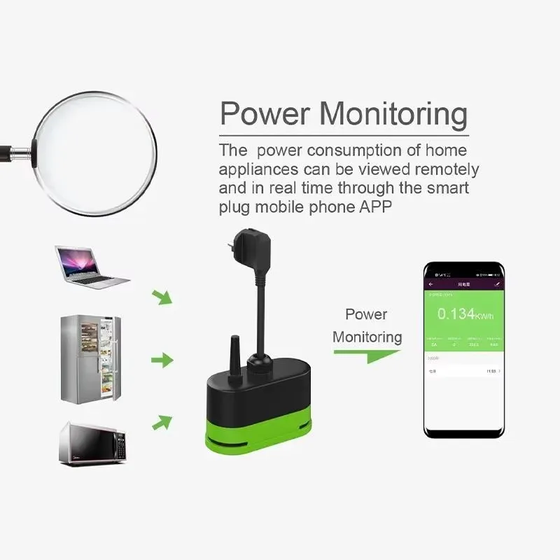 ปลั๊กไฟอัจฉริยะ Tuya EU 16A Wi - Timer Dual Outlet บทวิจารณ์และราคา
